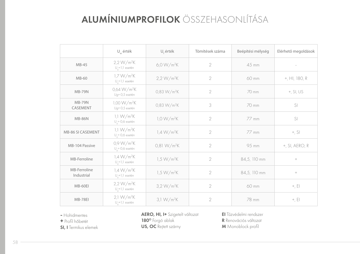 Alumínium nyílászáró 6