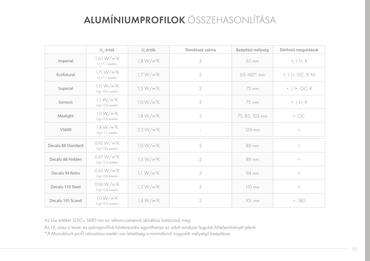 Alumínium nyílászáró 7