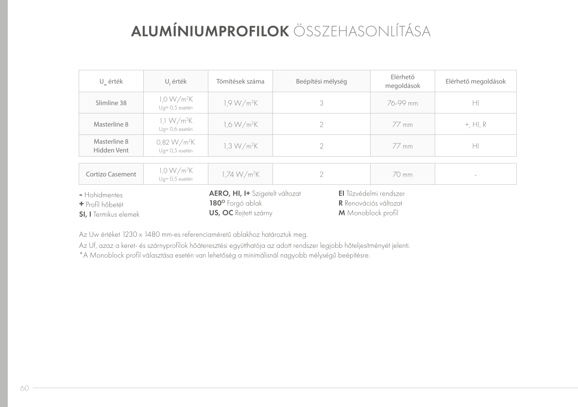 Alumínium nyílászáró 8