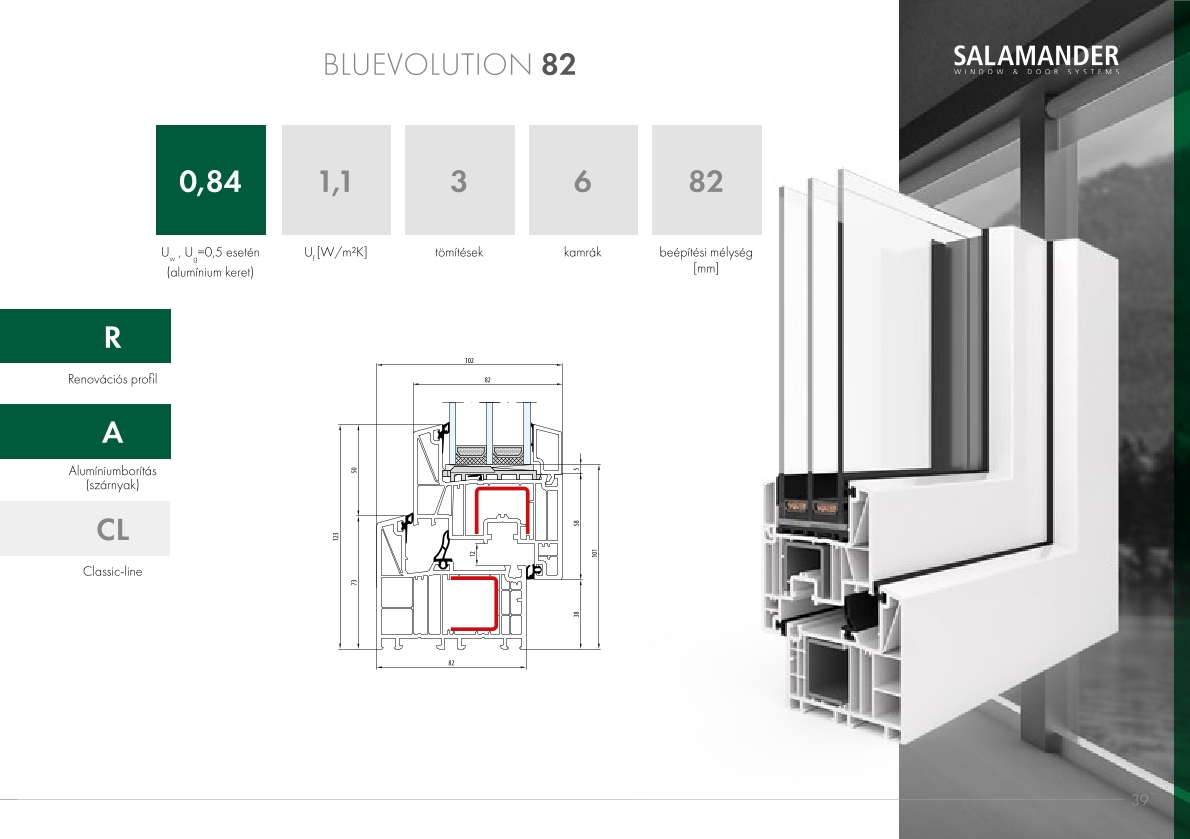 BluEvolution 82 profil